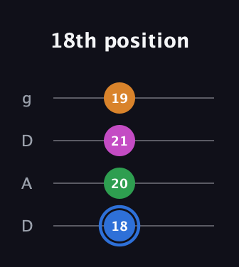 G♯ Diminished 7th Sharp 9th guitar tab — 18th position (18 20 21 19) in Drop D (DADG)