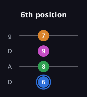 G♯ Diminished 7th Sharp 9th guitar tab — 6th position (6 8 9 7) in Drop D (DADG)
