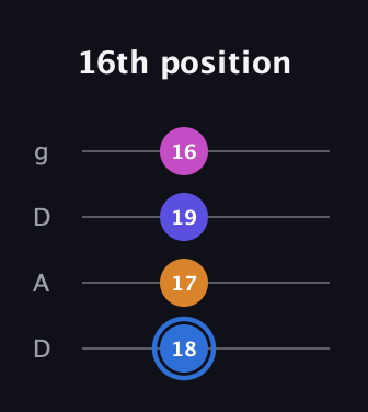 G♯ Diminished Flat 9th guitar tab — 16th position (18 17 19 16) in Drop D (DADG)