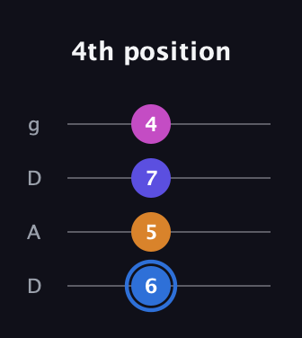 G♯ Diminished Flat 9th guitar tab — 4th position (6 5 7 4) in Drop D (DADG)