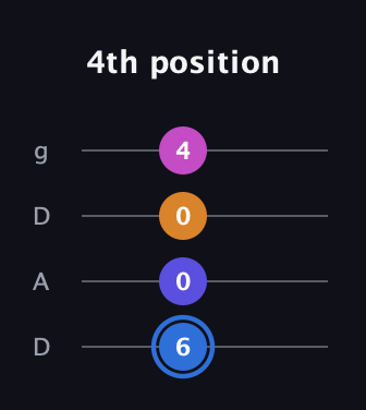 G♯ Diminished Flat 9th guitar tab — 4th position (6 0 0 4) in Drop D (DADG)