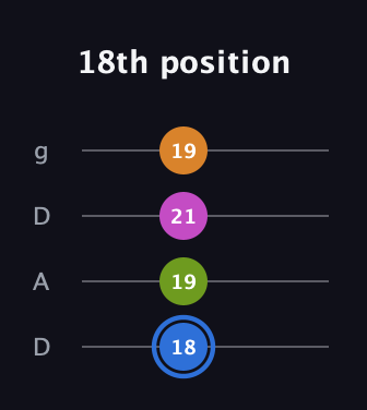 G♯ Diminished Sharp 5th guitar tab — 18th position (18 19 21 19) in Drop D (DADG)