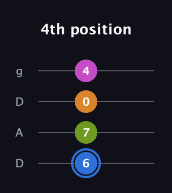 G♯ Diminished Sharp 5th guitar tab — 4th position (6 7 0 4) in Drop D (DADG)