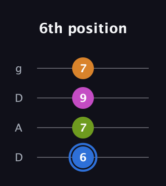 G♯ Diminished Sharp 5th guitar tab — 6th position (6 7 9 7) in Drop D (DADG)
