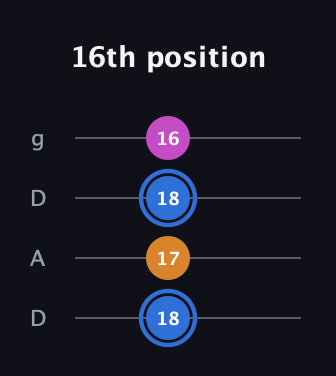 G♯ Diminished guitar tab — 16th position (18 17 18 16) in Drop D (DADG)