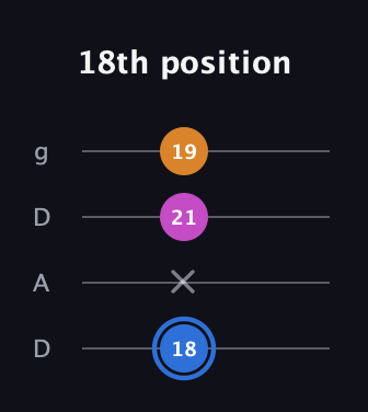 G♯ Diminished guitar tab — 18th position (18 x 21 19) in Drop D (DADG)