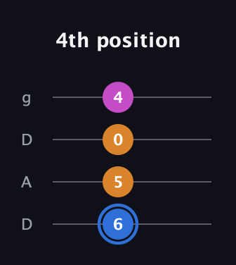 G♯ Diminished guitar tab — 4th position (6 5 0 4) in Drop D (DADG)