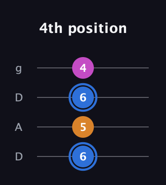 G♯ Diminished guitar tab — 4th position (6 5 6 4) in Drop D (DADG)
