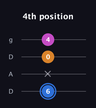 G♯ Diminished guitar tab — 4th position (6 x 0 4) in Drop D (DADG)