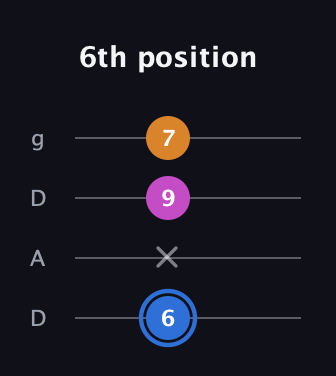 G♯ Diminished guitar tab — 6th position (6 x 9 7) in Drop D (DADG)
