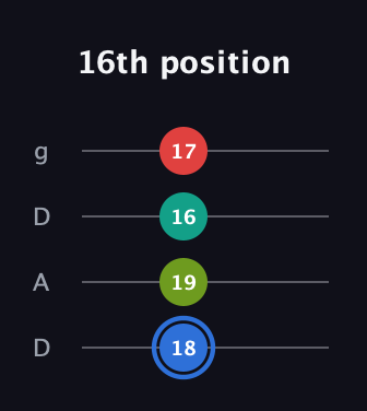 G♯ Dominant 7th Sharp 5th guitar tab — 16th position (18 19 16 17) in Drop D (DADG)