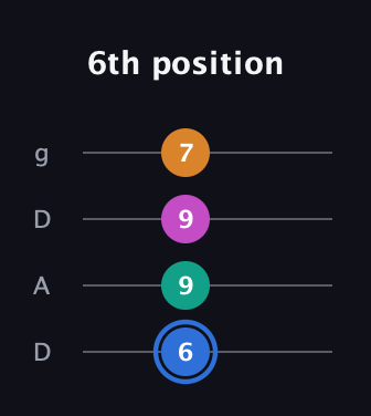 G♯ Half-Diminished 7th Sharp 13th guitar tab — 6th position (6 9 9 7) in Drop D (DADG)