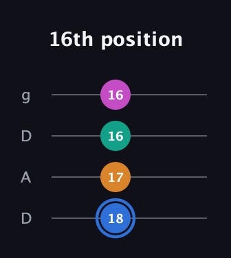 G♯ Half-Diminished 7th Sharp 9th guitar tab — 16th position (18 17 16 16) in Drop D (DADG)