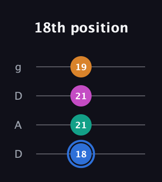 G♯ Half-Diminished 7th Sharp 9th guitar tab — 18th position (18 21 21 19) in Drop D (DADG)