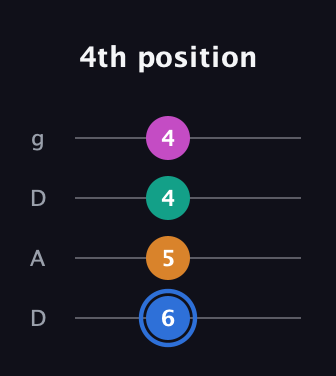 G♯ Half-Diminished 7th Sharp 9th guitar tab — 4th position (6 5 4 4) in Drop D (DADG)