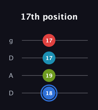 G♯ Major 7th Sharp 5th guitar tab — 17th position (18 19 17 17) in Drop D (DADG)
