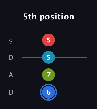 G♯ Major 7th Sharp 5th guitar tab — 5th position (6 7 5 5) in Drop D (DADG)