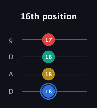 G♯ Major Sharp 13th guitar tab — 16th position (18 18 16 17) in Drop D (DADG)