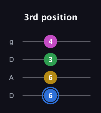 G♯ Minor 6th Sharp 9th guitar tab — 3rd position (6 6 3 4) in Drop D (DADG)
