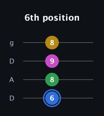 G♯ Minor 6th Sharp 9th guitar tab — 6th position (6 8 9 8) in Drop D (DADG)