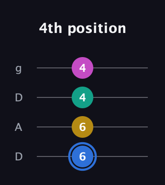 G♯ Minor 7th Sharp 13th guitar tab — 4th position (6 6 4 4) in Drop D (DADG)