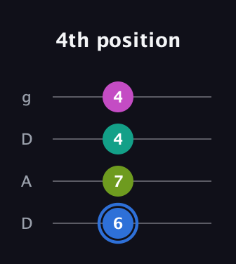 G♯ Minor 7th Sharp 5th guitar tab — 4th position (6 7 4 4) in Drop D (DADG)