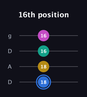 G♯ Minor Sharp 13th guitar tab — 16th position (18 18 16 16) in Drop D (DADG)