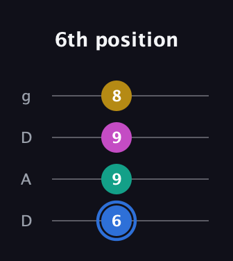 G♯ Minor Sharp 13th guitar tab — 6th position (6 9 9 8) in Drop D (DADG)