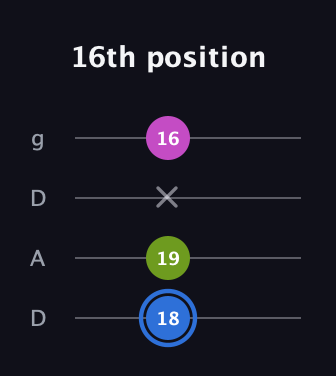 G♯ Minor Sharp 5th guitar tab — 16th position (18 19 x 16) in Drop D (DADG)