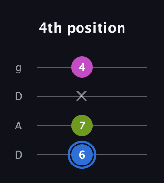 G♯ Minor Sharp 5th guitar tab — 4th position (6 7 x 4) in Drop D (DADG)