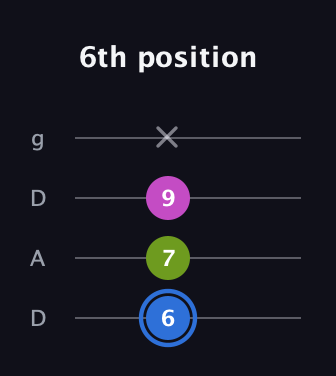 G♯ Minor Sharp 5th guitar tab — 6th position (6 7 9 x) in Drop D (DADG)