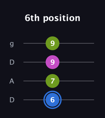 G♯ Minor Sharp 5th guitar tab — 6th position (6 7 9 9) in Drop D (DADG)