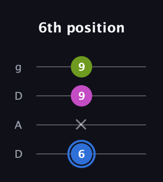 G♯ Minor Sharp 5th guitar tab — 6th position (6 x 9 9) in Drop D (DADG)