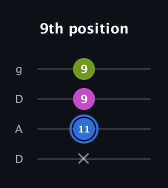 G♯ Minor Sharp 5th guitar tab — 9th position (x 11 9 9) in Drop D (DADG)