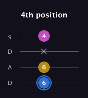 G♯ Minor Sharp 9th guitar tab — 4th position (6 6 x 4) in Drop D (DADG)