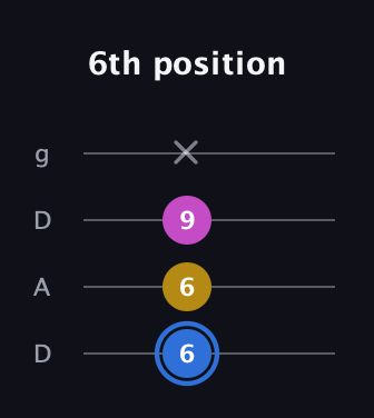 G♯ Minor Sharp 9th guitar tab — 6th position (6 6 9 x) in Drop D (DADG)