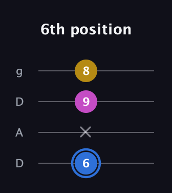 G♯ Minor Sharp 9th guitar tab — 6th position (6 x 9 8) in Drop D (DADG)