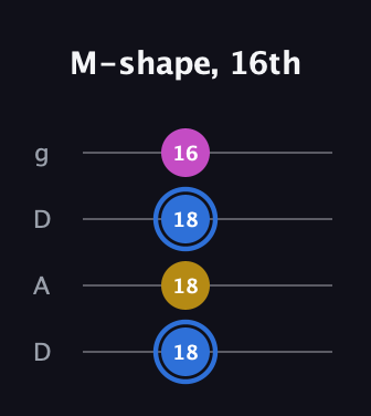 G♯ Minor Sharp 9th guitar tab — M-shape, 16th (18 18 18 16) in Drop D (DADG)