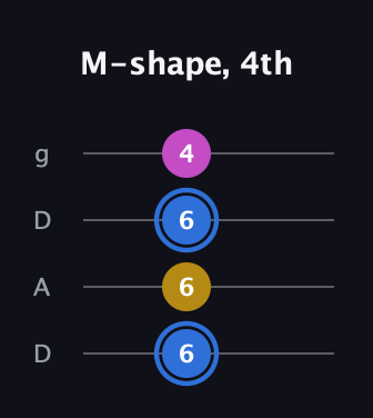 G♯ Minor Sharp 9th guitar tab — M-shape, 4th (6 6 6 4) in Drop D (DADG)