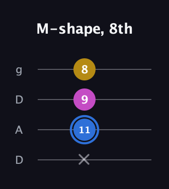 G♯ Minor Sharp 9th guitar tab — M-shape, 8th (x 11 9 8) in Drop D (DADG)