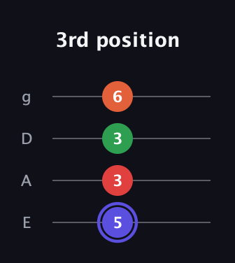A Augmented Sharp 9th guitar tab — 3rd position (5 3 3 6) in Half-Step Down (E♭A♭D♭G♭) · Capo 1