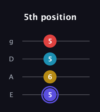 A Diminished Sharp 13th guitar tab — 5th position (5 6 5 5) in Half-Step Down (E♭A♭D♭G♭) · Capo 1