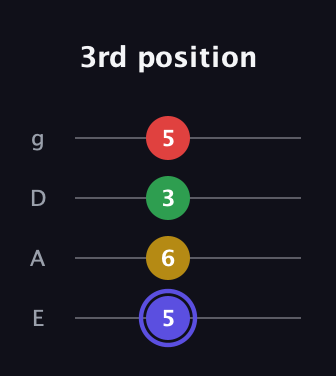 A Diminished Sharp 5th guitar tab — 3rd position (5 6 3 5) in Half-Step Down (E♭A♭D♭G♭) · Capo 1