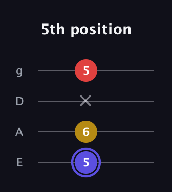 A Diminished Sharp 9th guitar tab — 5th position (5 6 x 5) in Half-Step Down (E♭A♭D♭G♭) · Capo 1