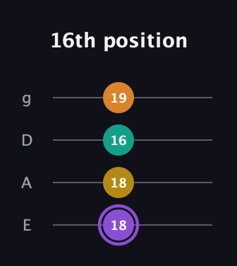 A♯ Augmented Added 11th guitar tab — 16th position (18 18 16 19) in Half-Step Down (E♭A♭D♭G♭) · Capo 1