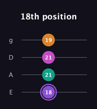 A♯ Augmented Flat 9th guitar tab — 18th position (18 21 21 19) in Half-Step Down (E♭A♭D♭G♭) · Capo 1
