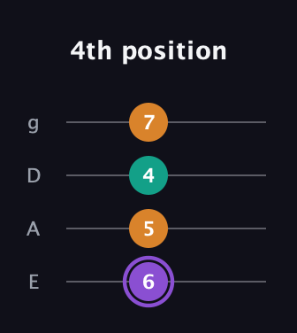 A♯ Augmented guitar tab — 4th position (6 5 4 7) in Half-Step Down (E♭A♭D♭G♭) · Capo 1