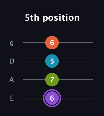 A♯ Diminished 7th Sharp 9th guitar tab — 5th position (6 7 5 6) in Half-Step Down (E♭A♭D♭G♭) · Capo 1