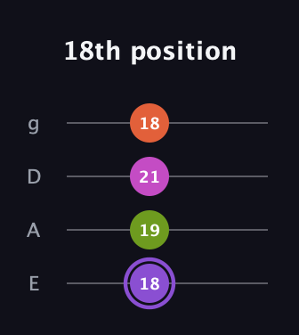 A♯ Diminished Flat 9th guitar tab — 18th position (18 19 21 18) in Half-Step Down (E♭A♭D♭G♭) · Capo 1