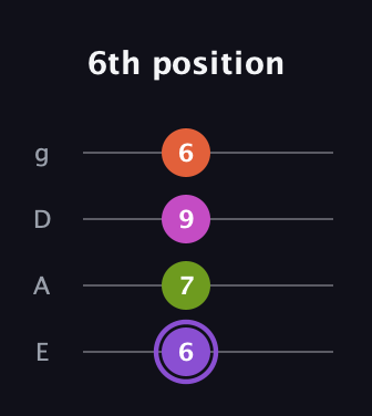 A♯ Diminished Flat 9th guitar tab — 6th position (6 7 9 6) in Half-Step Down (E♭A♭D♭G♭) · Capo 1